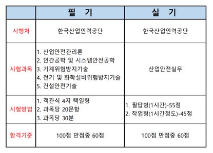 산업안전산업기사 취득방법