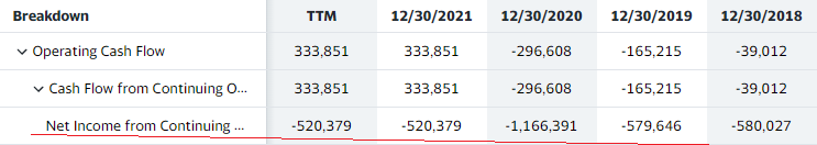 팔란티어 스톡옵션