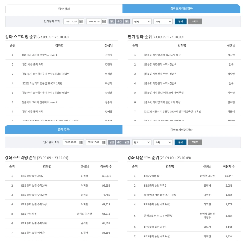 EBS 중학 인기강좌 리스트 순위 사진 입니다.