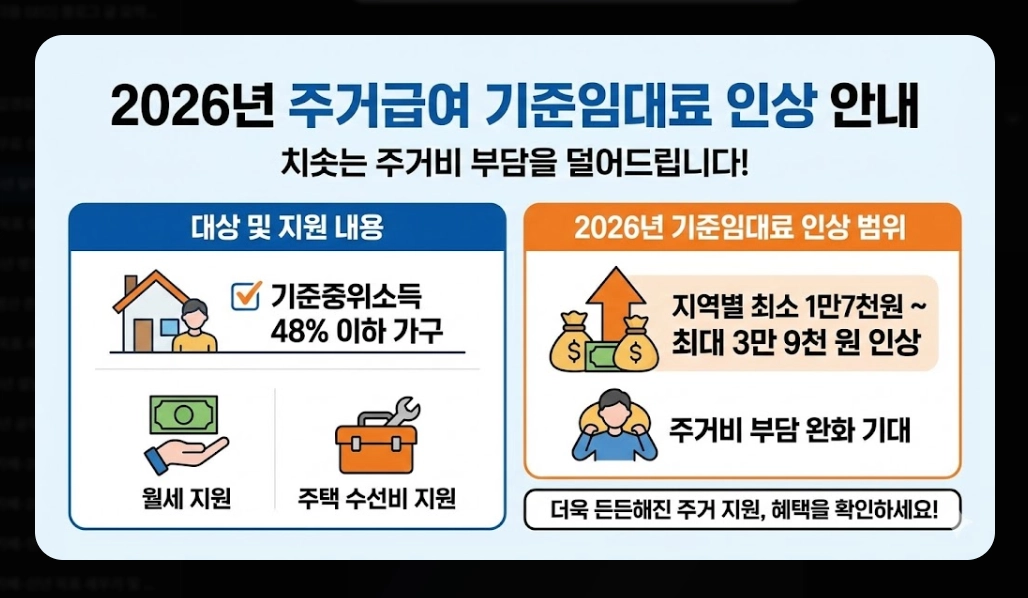 2026년 달라지는 제도 총정리 - 최저임금&middot;복지급여 핵심 변화