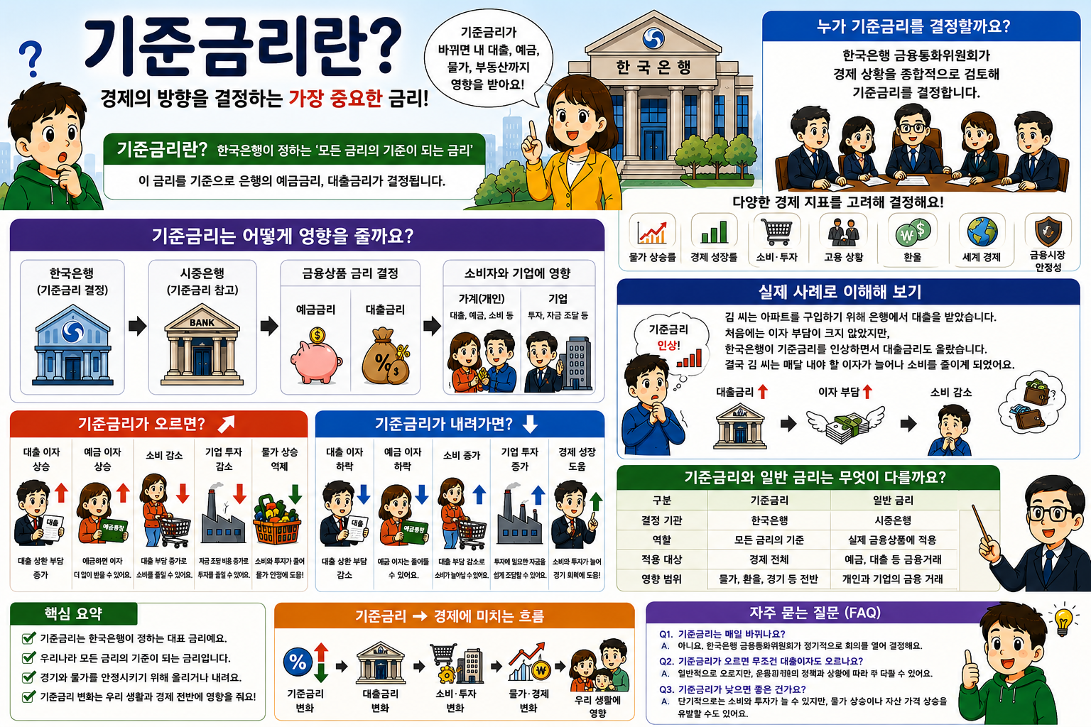 기준금리란