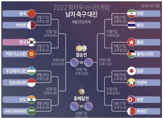 아시안게임 축구 대진표