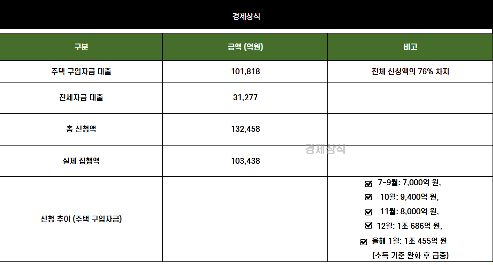 소득 기준 확! 넓어진 신생아 특례대출 혜택 놓치지 마세요! 조건 꿀팁 총정리