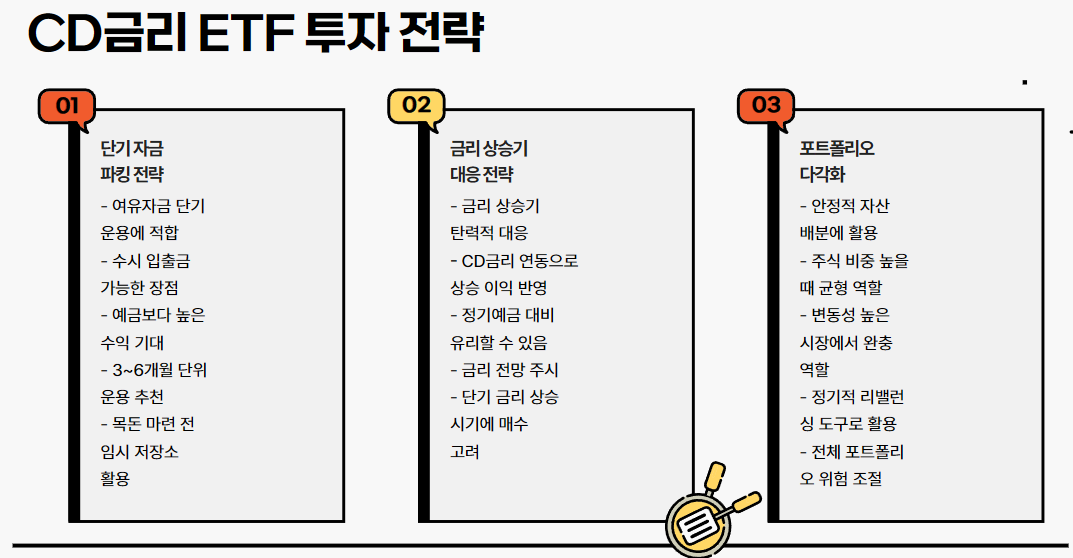 CD금리 ETF 투자 전략