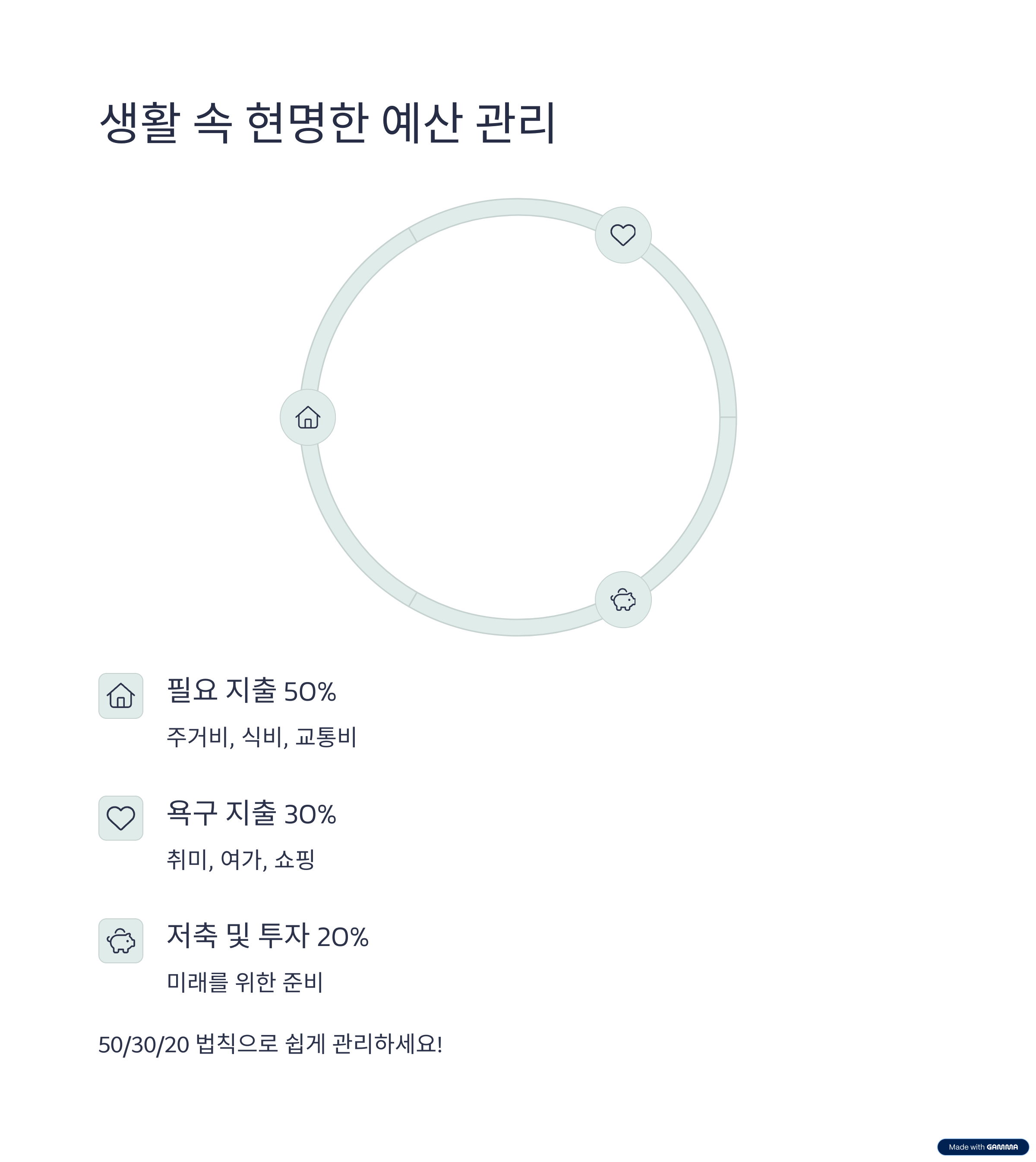 재테크 초보가 알아야 할 금융상식