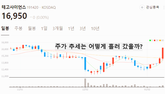 쿼드데믹 관련주 대장주 테마주 주식 TOP7
