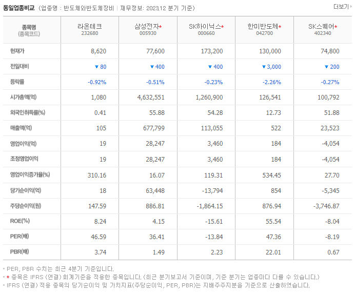 라온테크_동종업비교자료