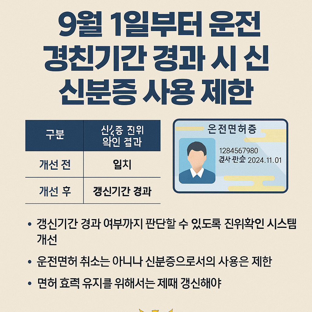 9월 1일부터 운전면허증 갱신기간 경과 시 신분증 사용 제한