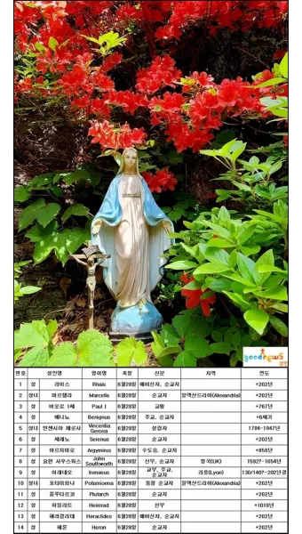 성인 축일 선물 아이디어: 의미있는 기념품들_14