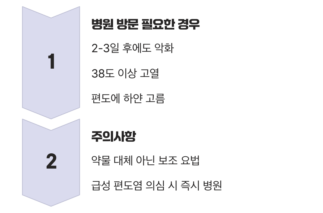 이것만은 기억하세요