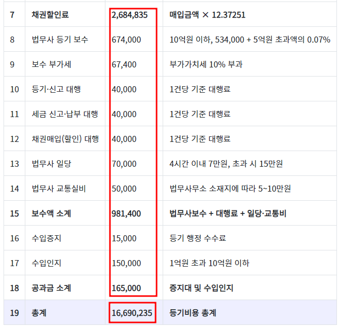 취득세 계산기