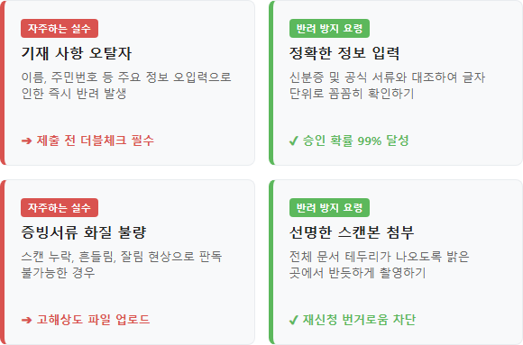 조회과정