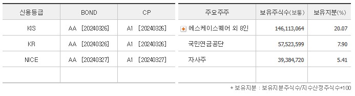 주주현황