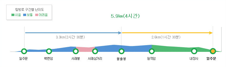 서래봉지도