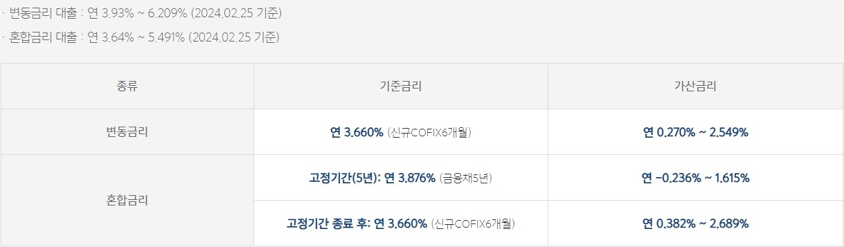 카카오뱅크 주택담보대출