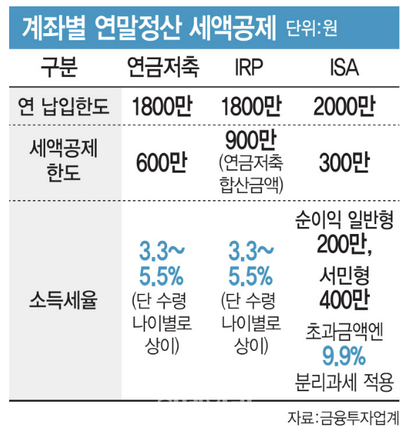 연말정산