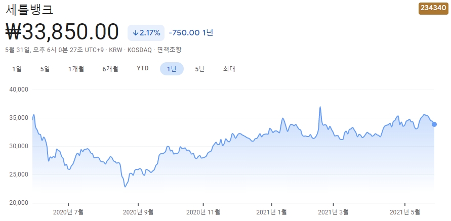 전자결제-관련주-대장주