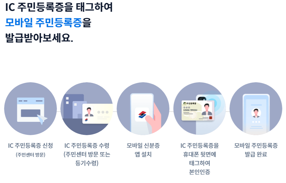 모바일 주민등록증 IC 주민등록증 발급