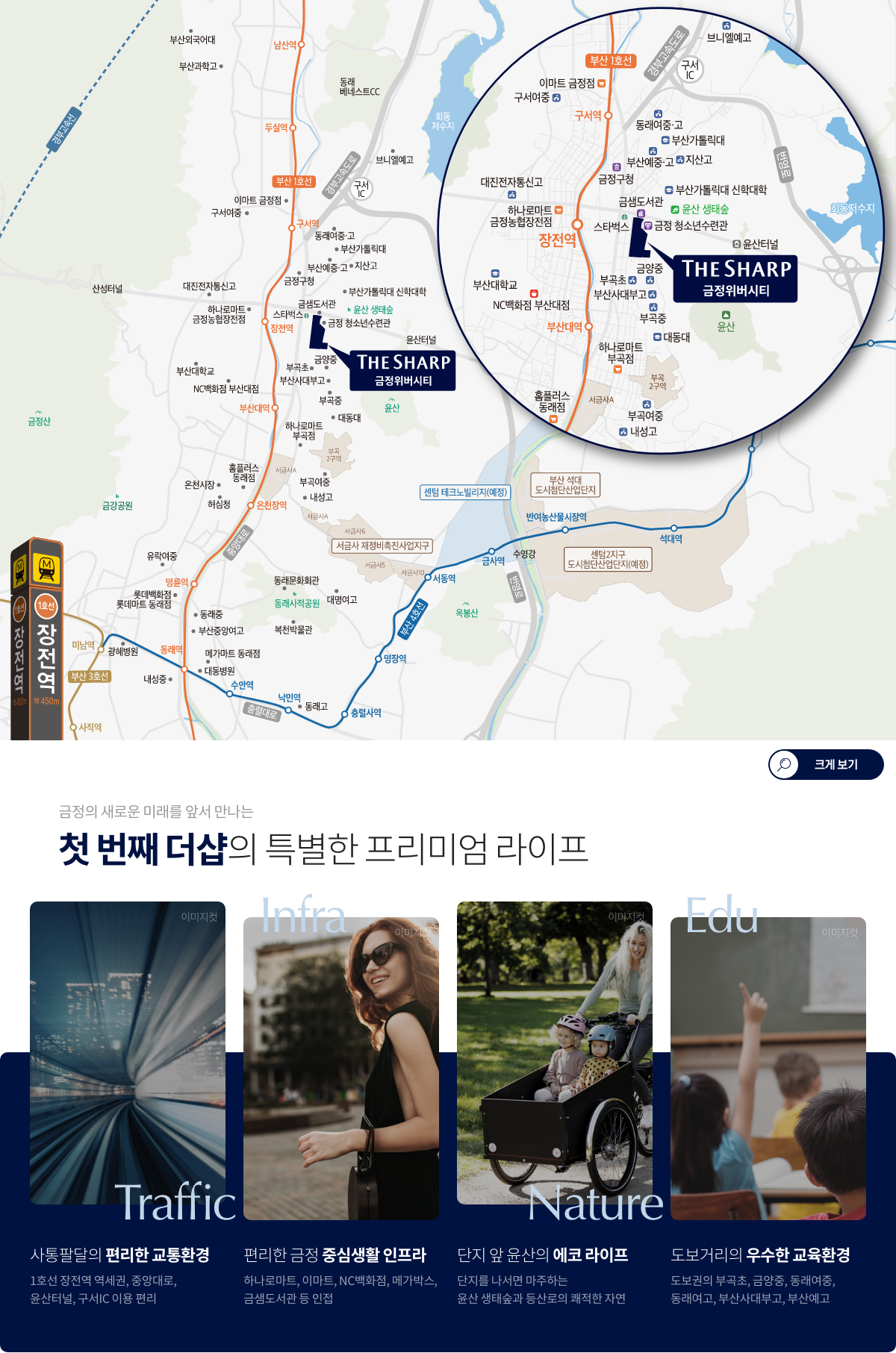 입지 지도