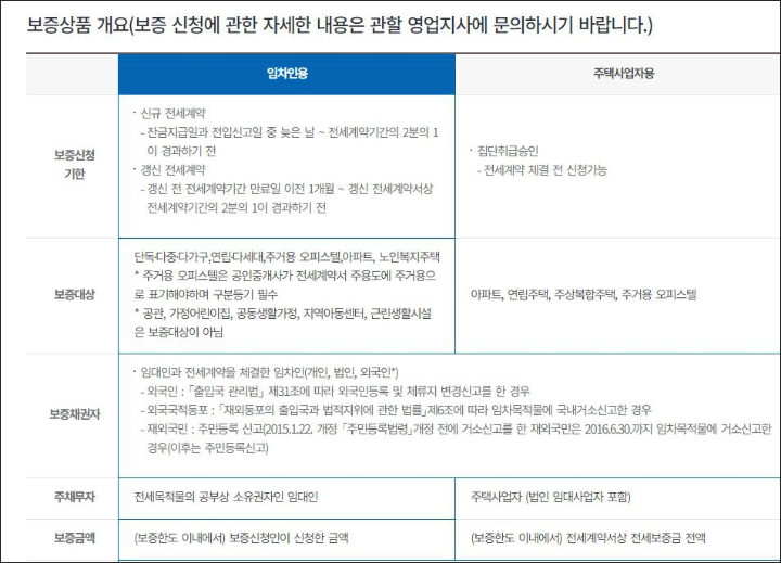 전세보증금-보증보험-내용