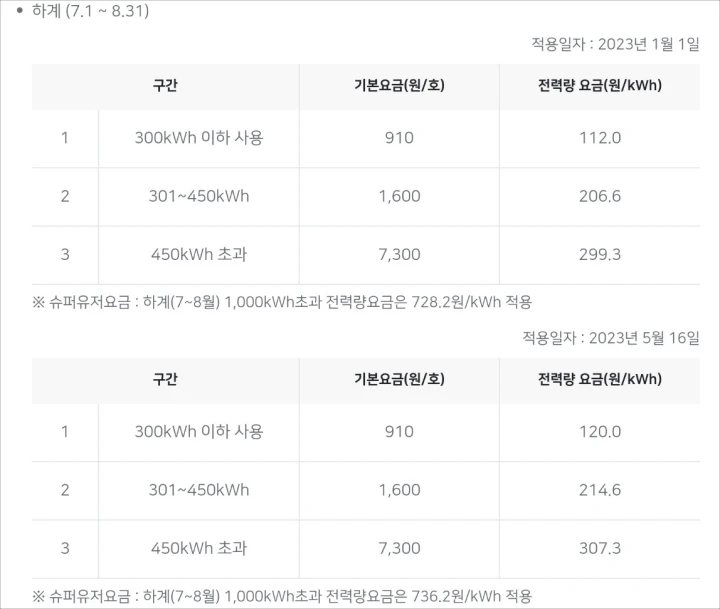 2023년-하계-주택용-전기요금표