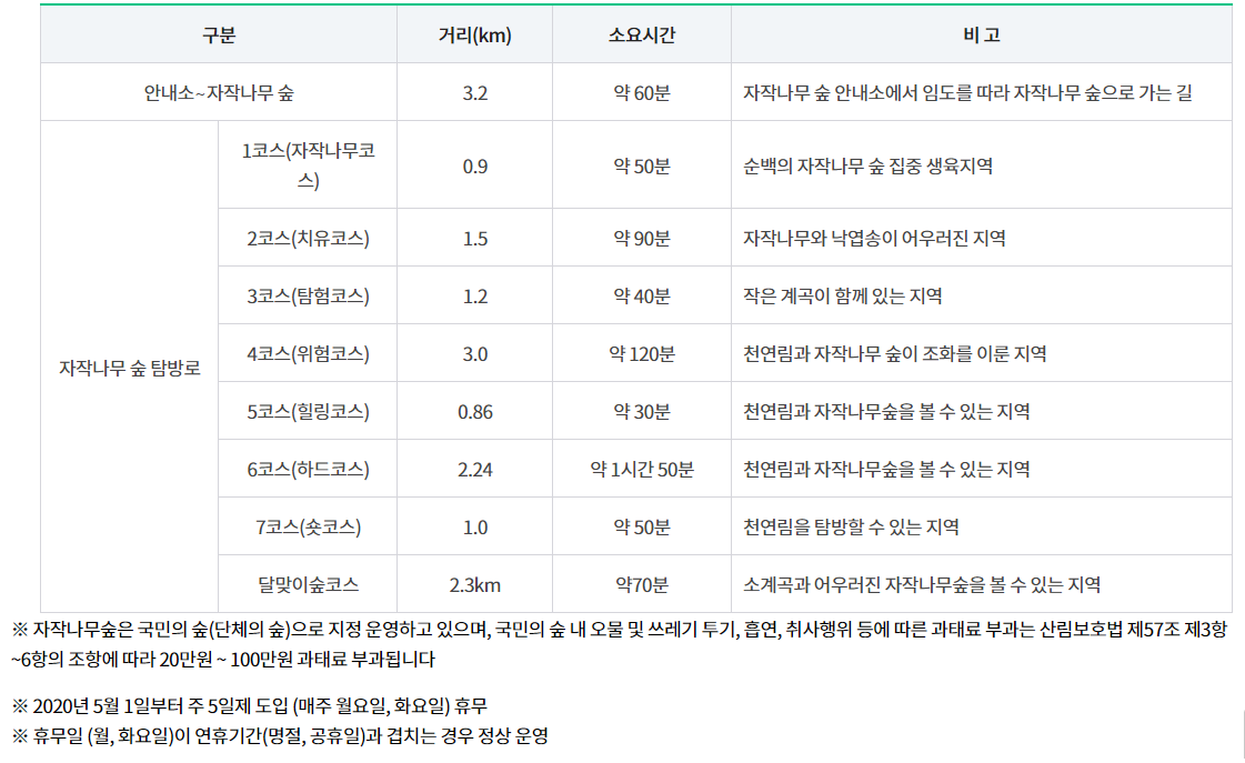 탐방-코스