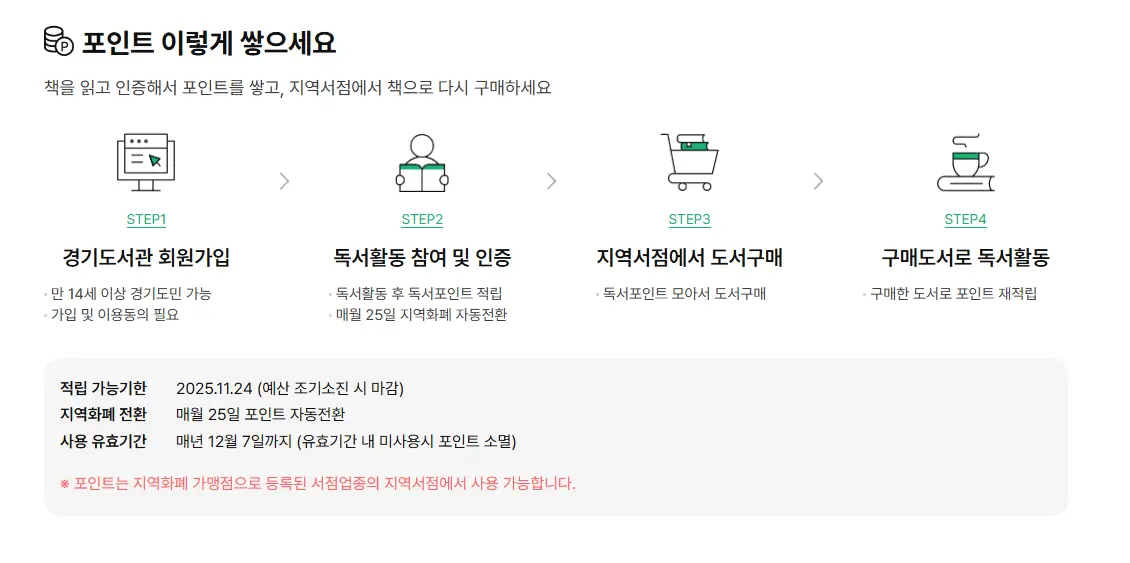 천권으로 독서포인트제 포인트 적립 방법