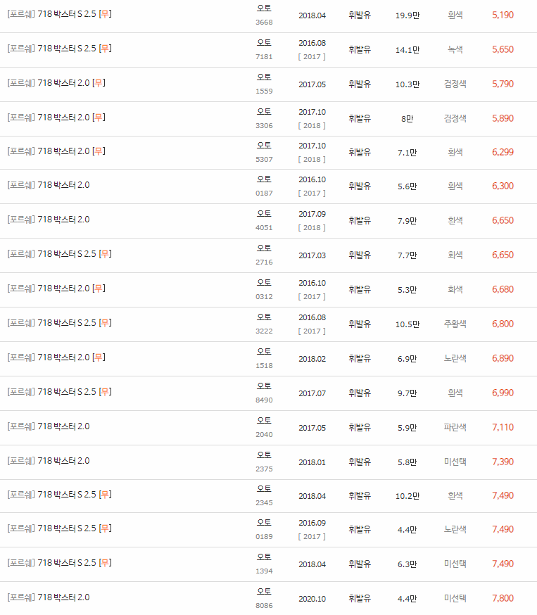 2016~2023년식 포르쉐 718 박스터 중고차 시세