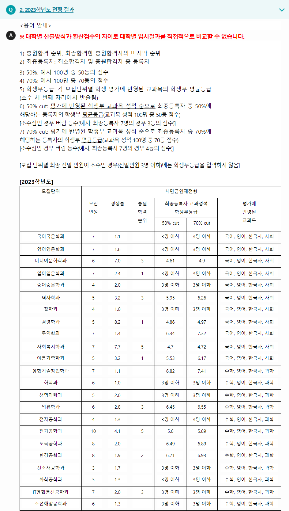 2023학년도 군산대학교 학생부종합전형 전형 결과