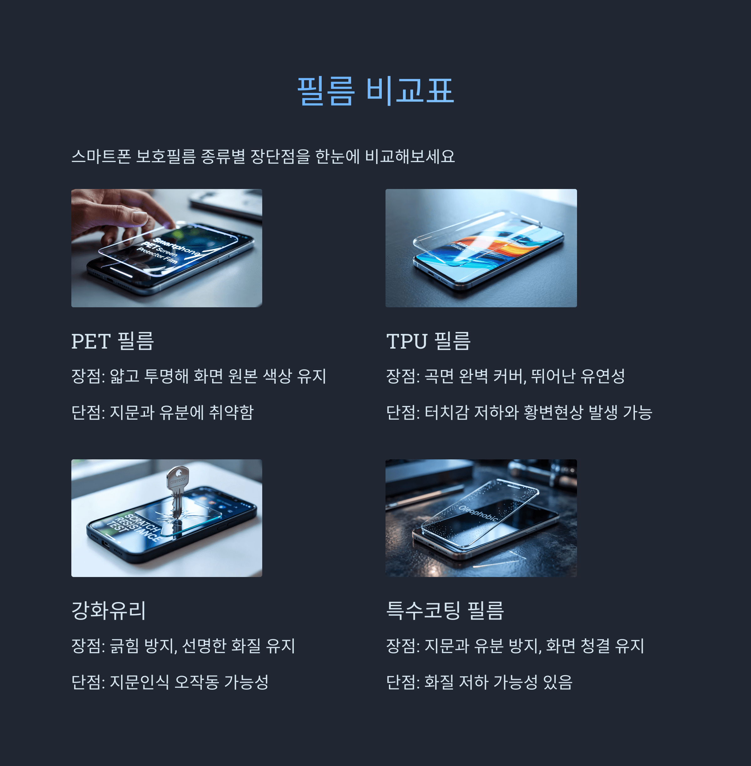 스마트폰 액정 보호필름 선택과 부착 완벽 가이드