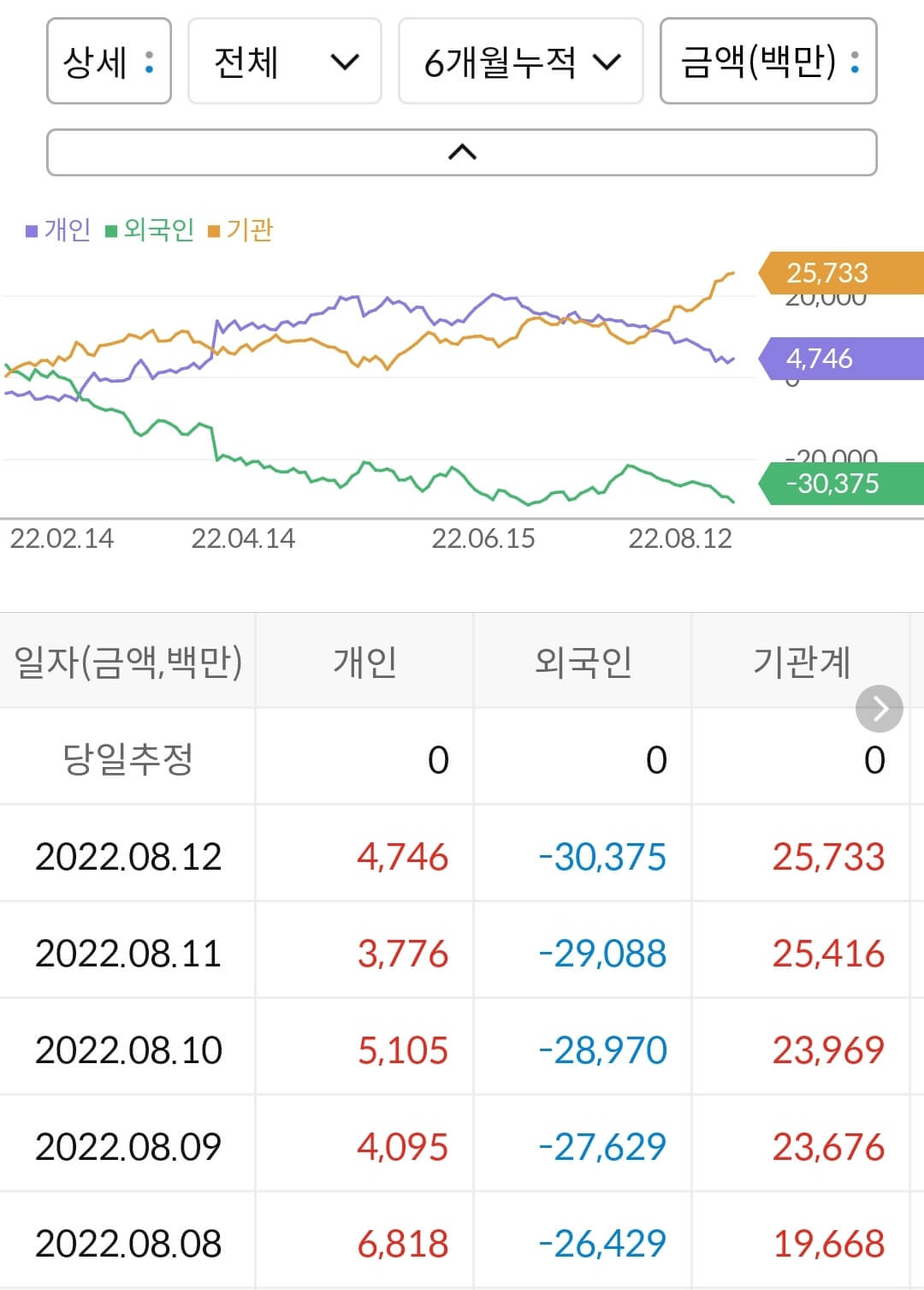 한온시스템 누적 수급