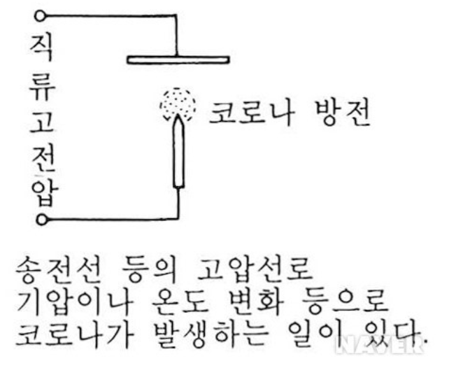 코로나 방전