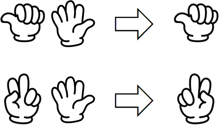 손가락으로 6과 7을 나타내기