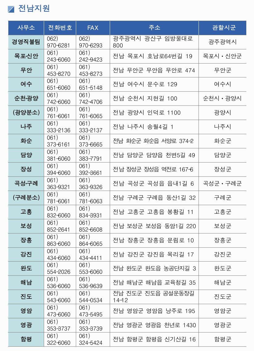 농업경영체등록 신청 방법, 조건, 서류 총정리