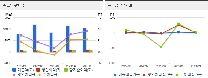 효성중공업 재무정보