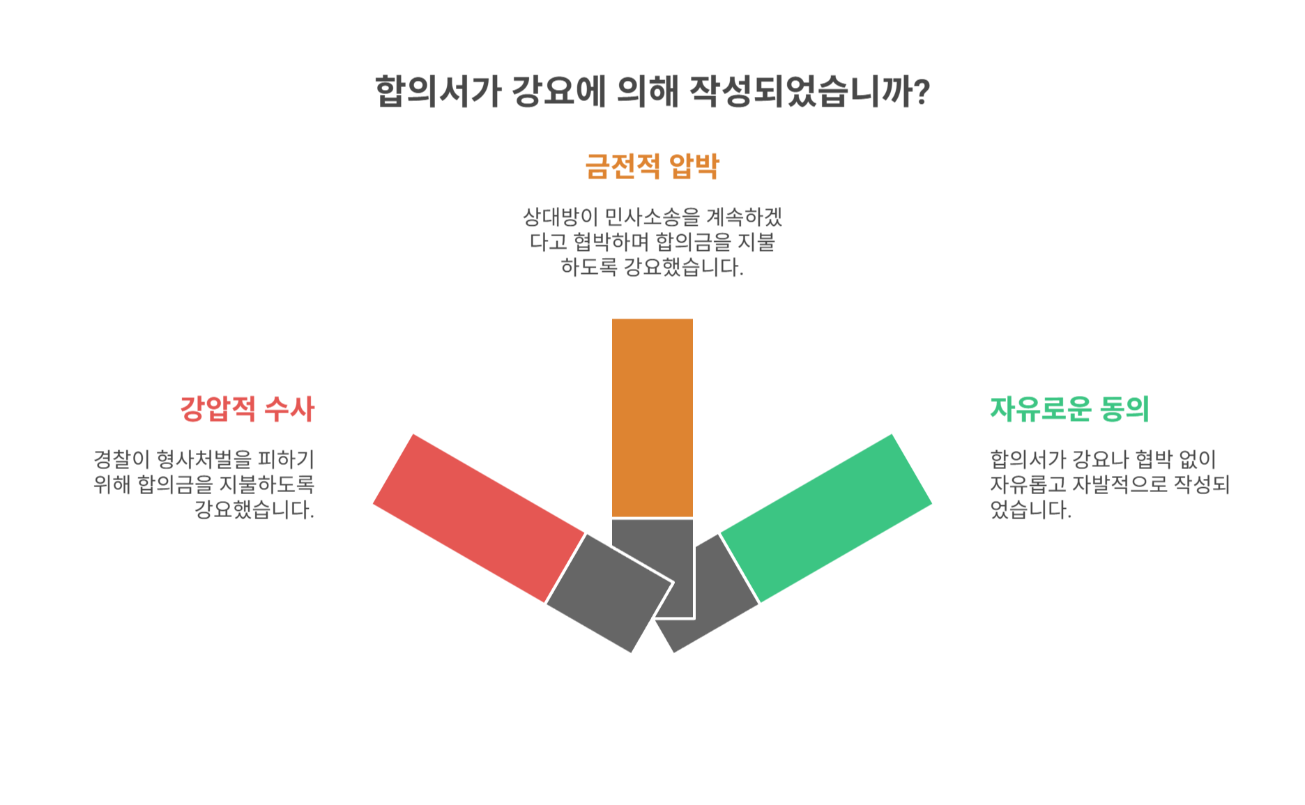 판례로 보는 강요합의 무효 사례