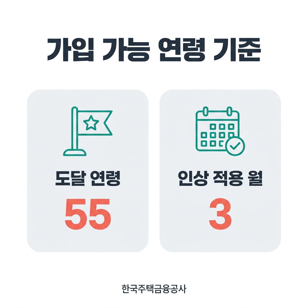 주택연금 신청 방법 가입 가능 연령 기준