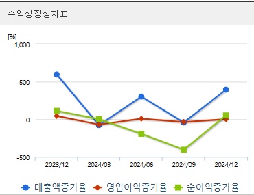 인벤티지랩 주가 전망 성장성