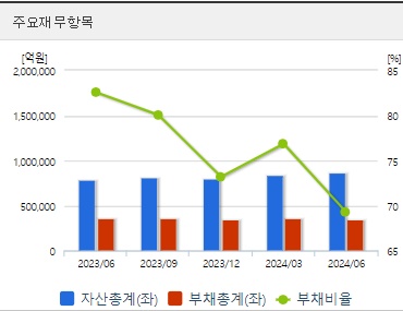 기아 재무지표 (0904)