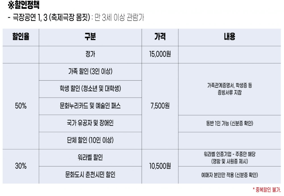 춘천마임축제 입장료 할인