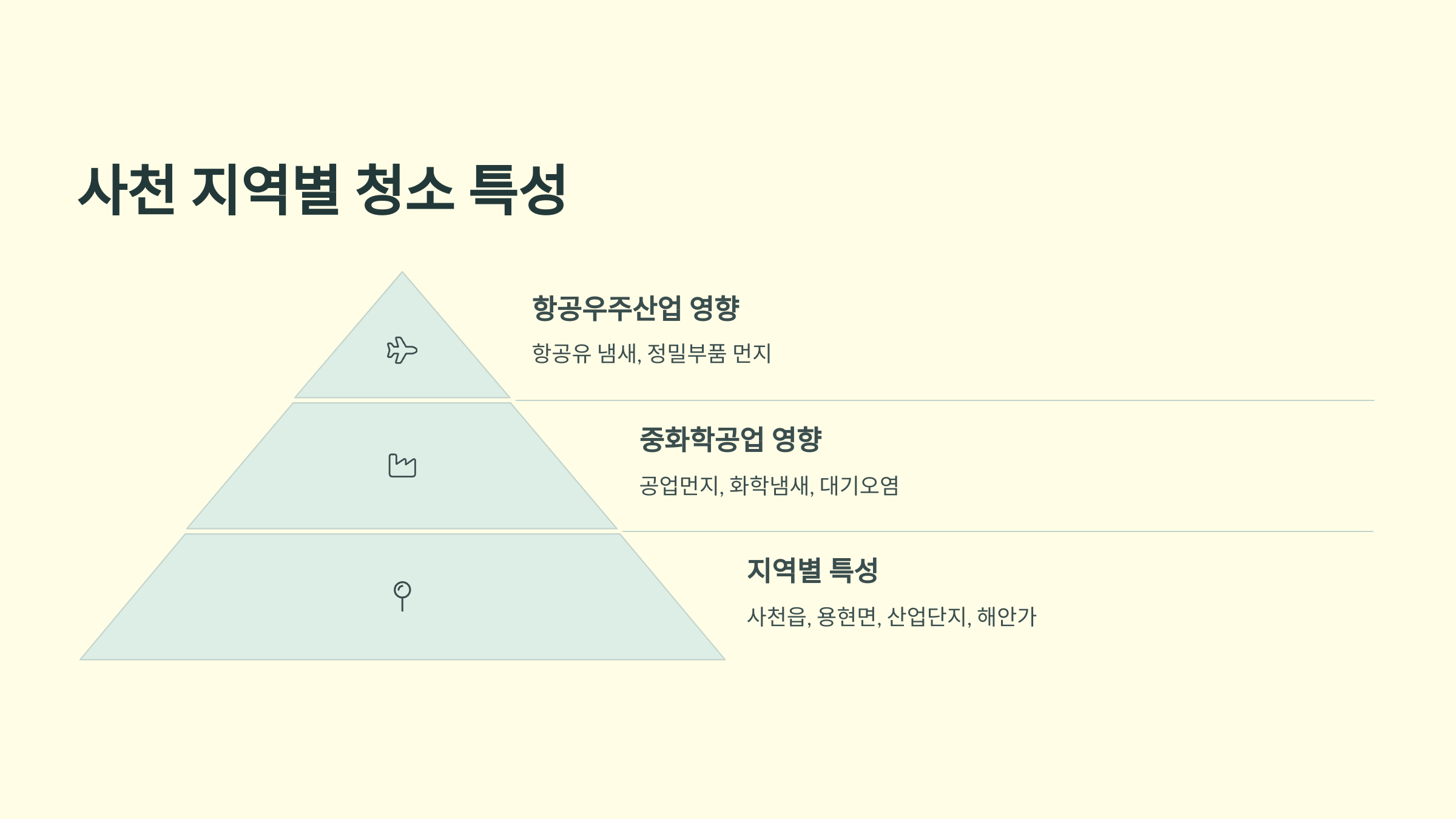 사천 입주청소 지역별 특성