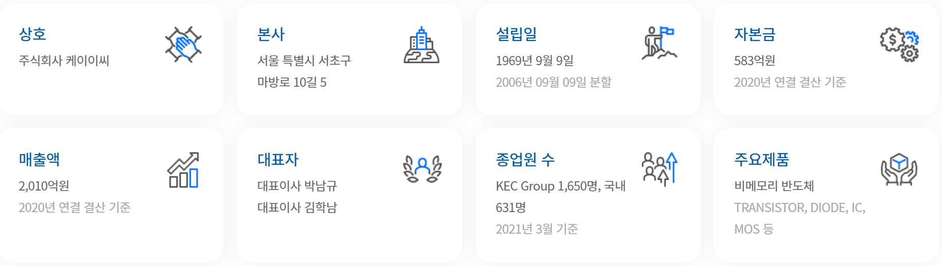 KEC- 기업 개요