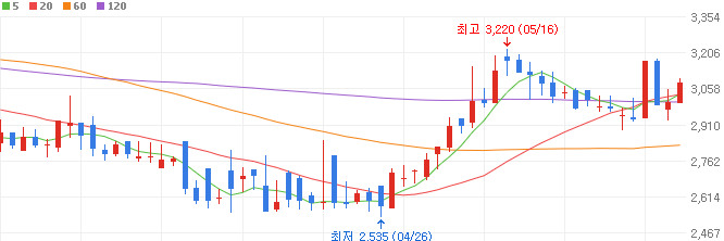 전기차-관련주-아이엘사이언스-주가