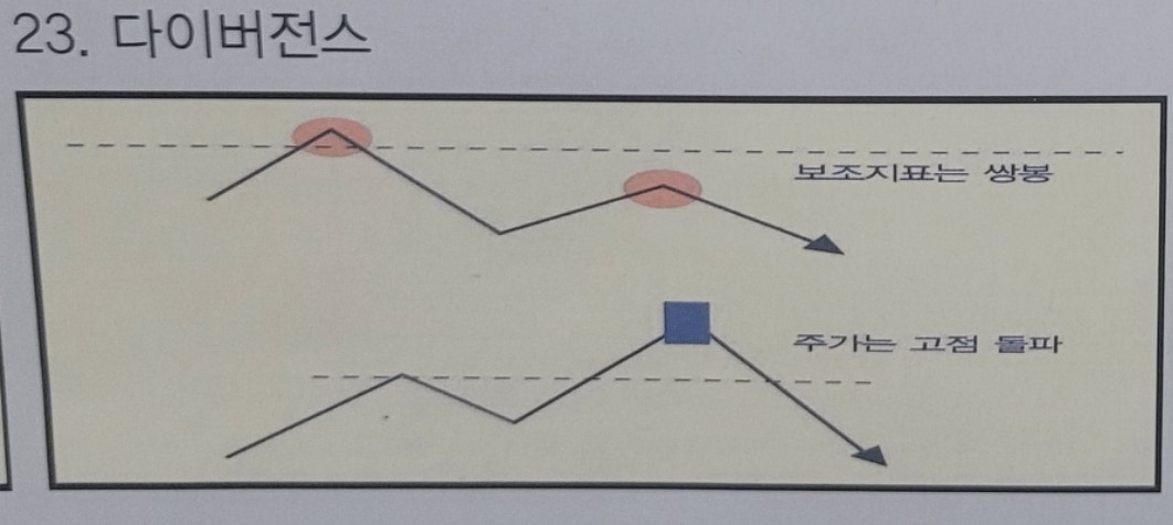 23. 다이버전스 패턴 설명을 위한 도식화