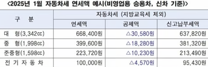 자동차세 연납신청