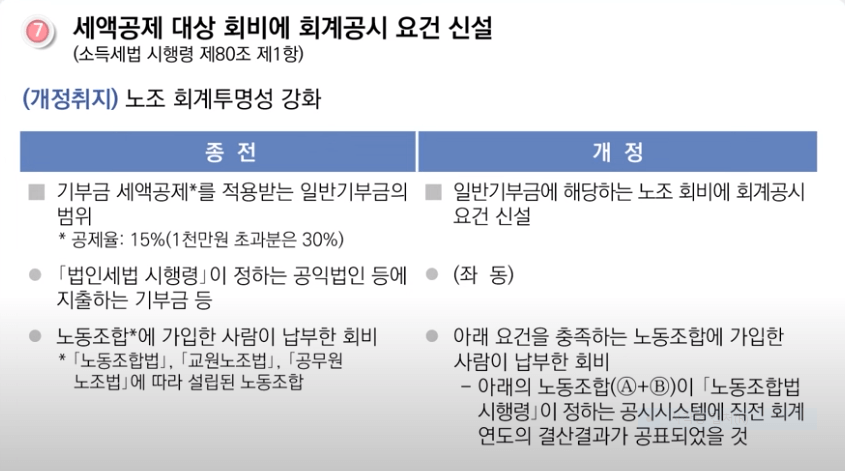 2024 연말정산 월세공제 조건 대학생 자녀 경정청구