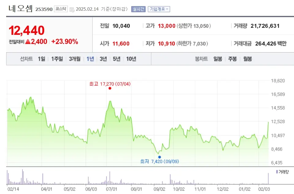 CXL 반도체 관련주 대표 주식