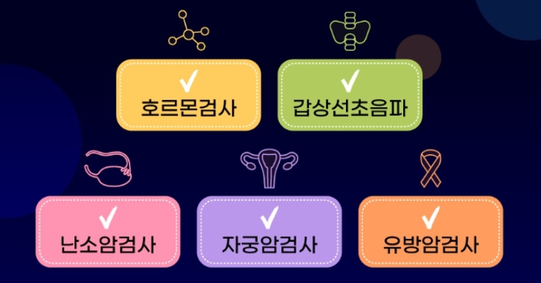 갱년기 여성건강검진 필요 종류 표