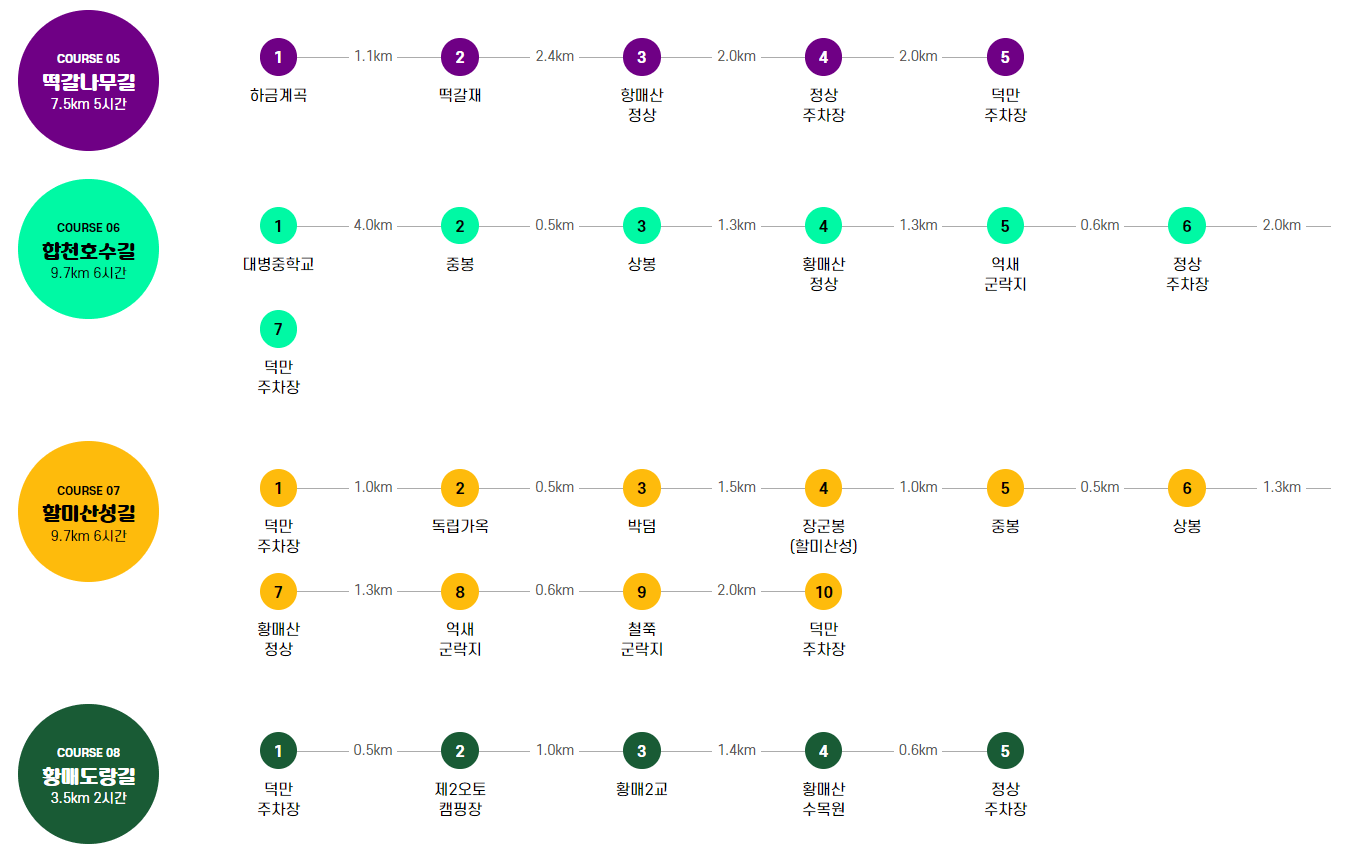 황매산-등산코스