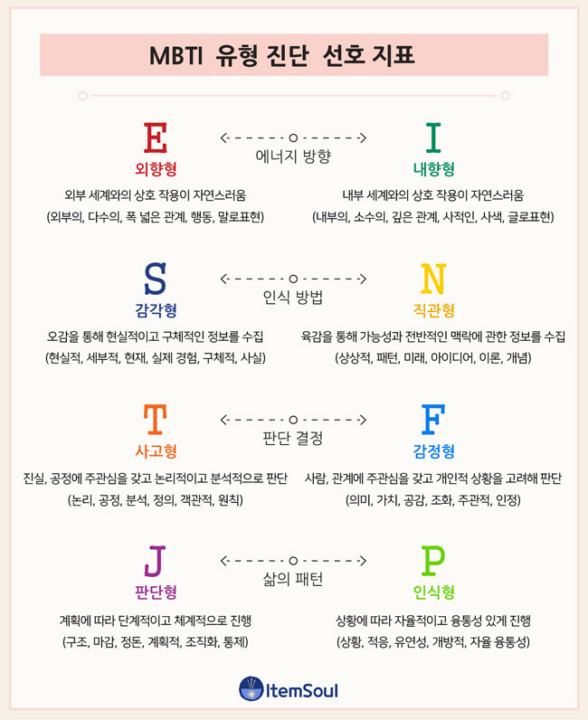 MBTI-유형-진단-선호-지표